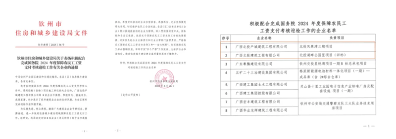 北投產城建工公司、北投建工公司獲欽州市住房和城鄉建設局通報表揚